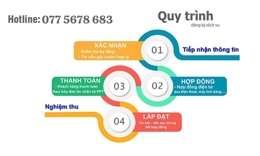 Lắp mạng FPT Vinhomes Grand Park