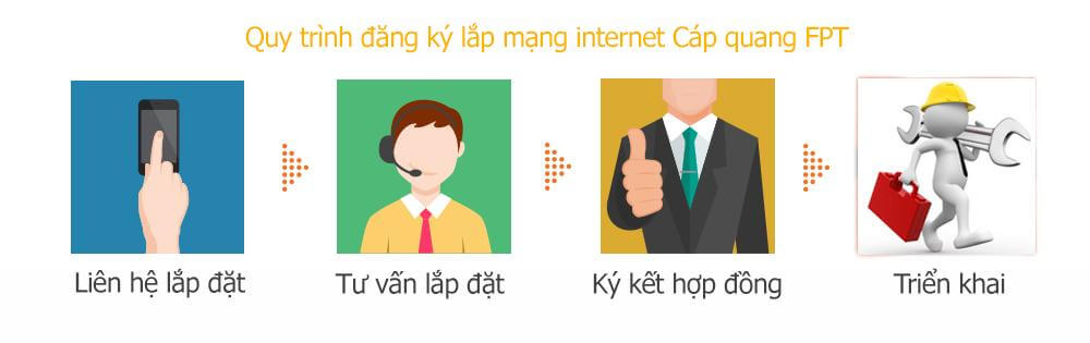 quy trinh lap mang internet fpt