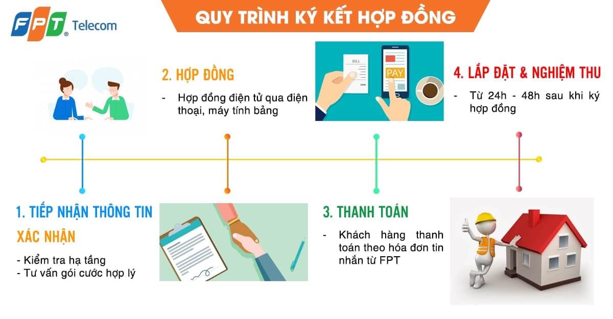 lắp wifi fpt