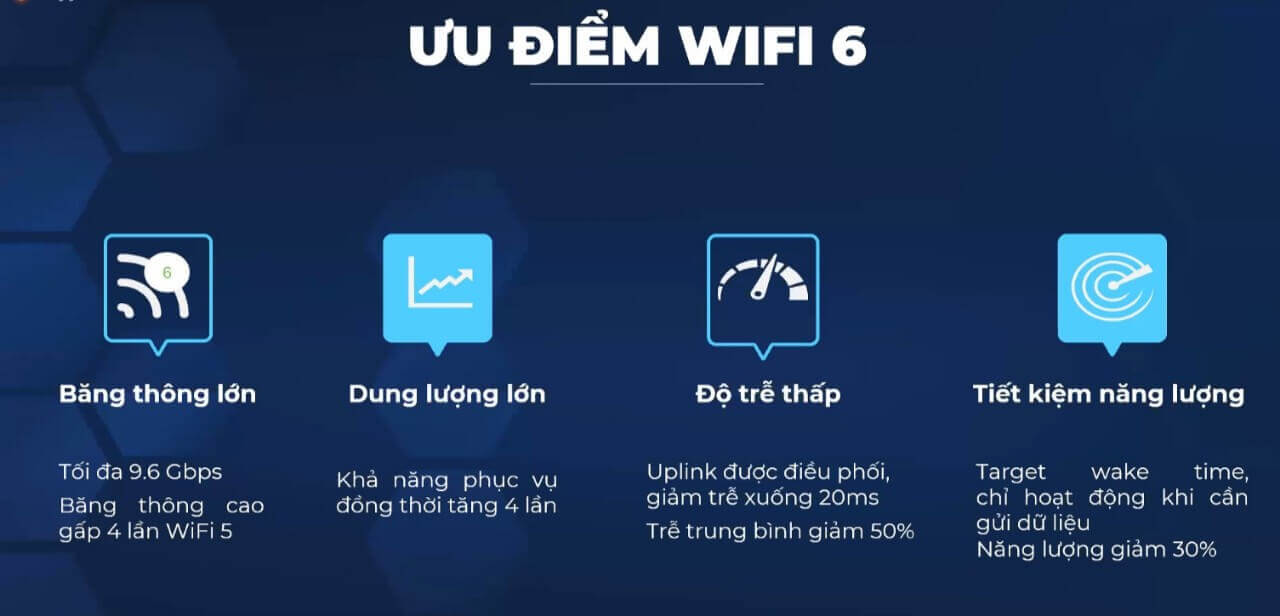 uu diem thiet bi wifi6
